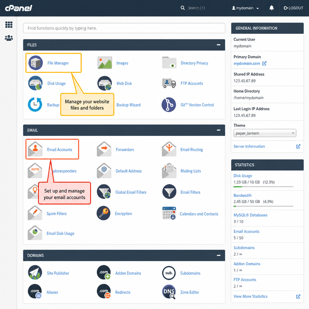 A visual layout of a typical cPanel control panel interface highlighting the file manager and email setup