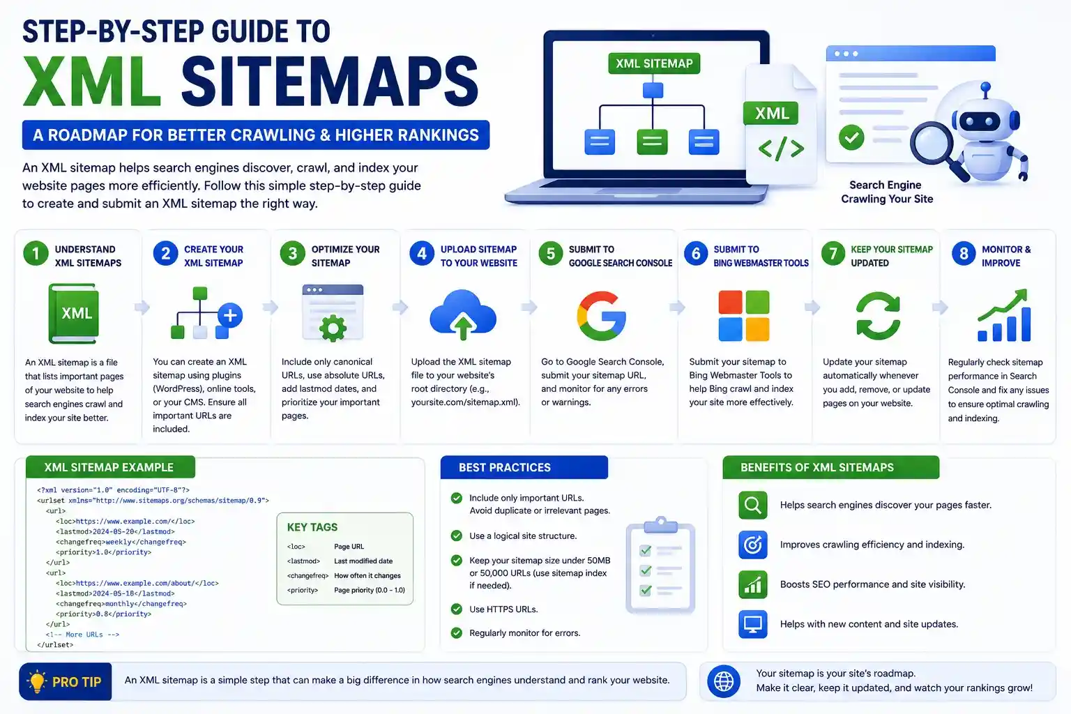 how to create an xml sitemap by BLAK BEIGE